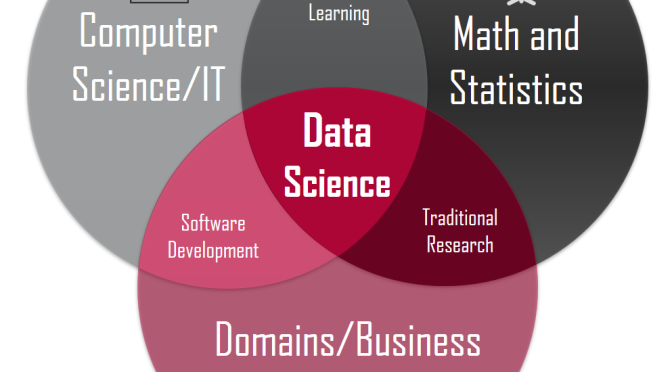 Study Data Science in Malaysia